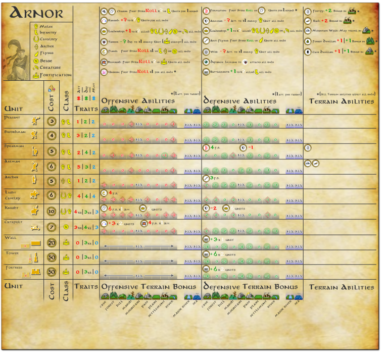 0_1530661573877_Unit Chart Arnor.png