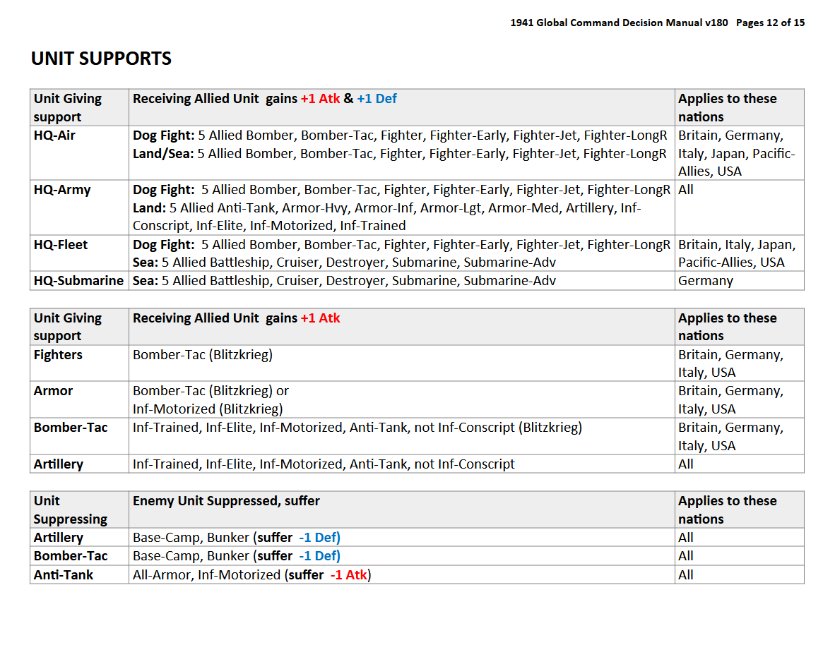 1941_Global_Command_Decision_Manual_12.png