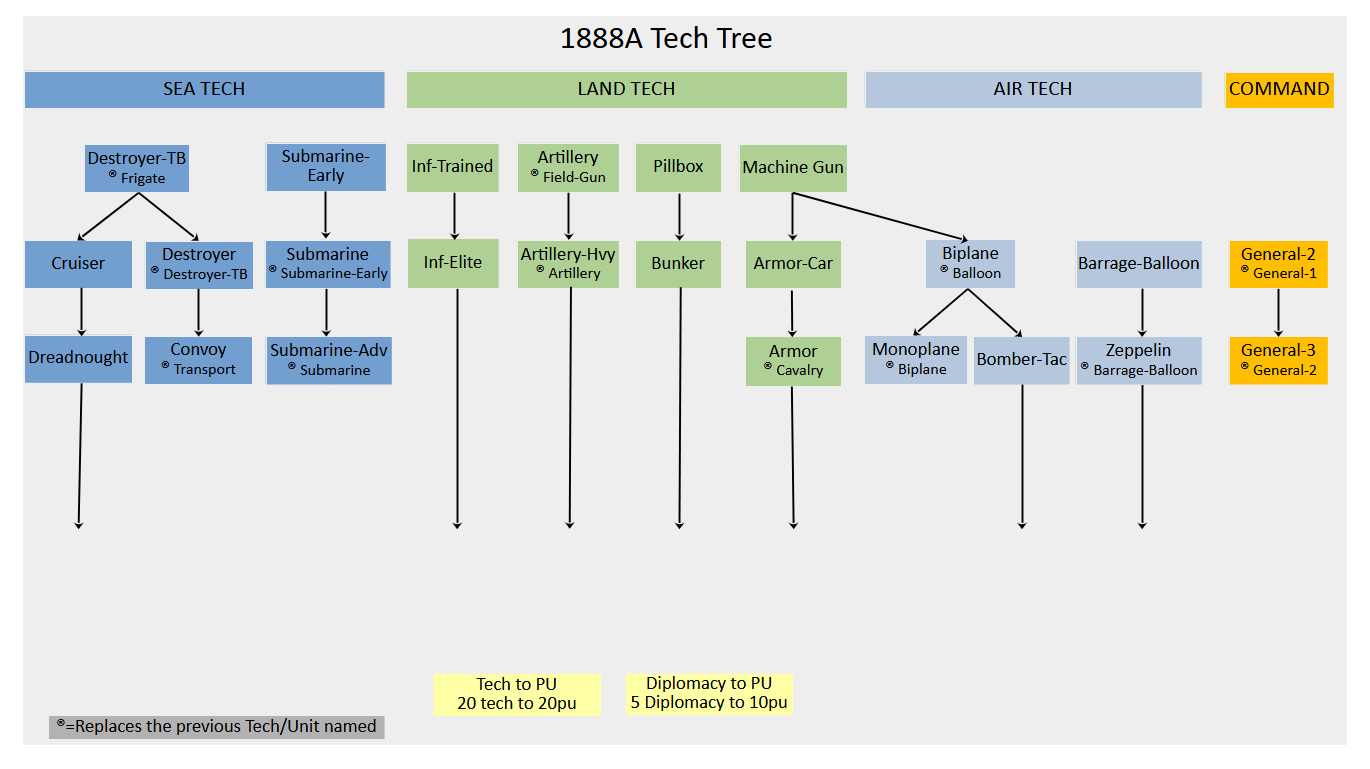 Tech_Trees.png