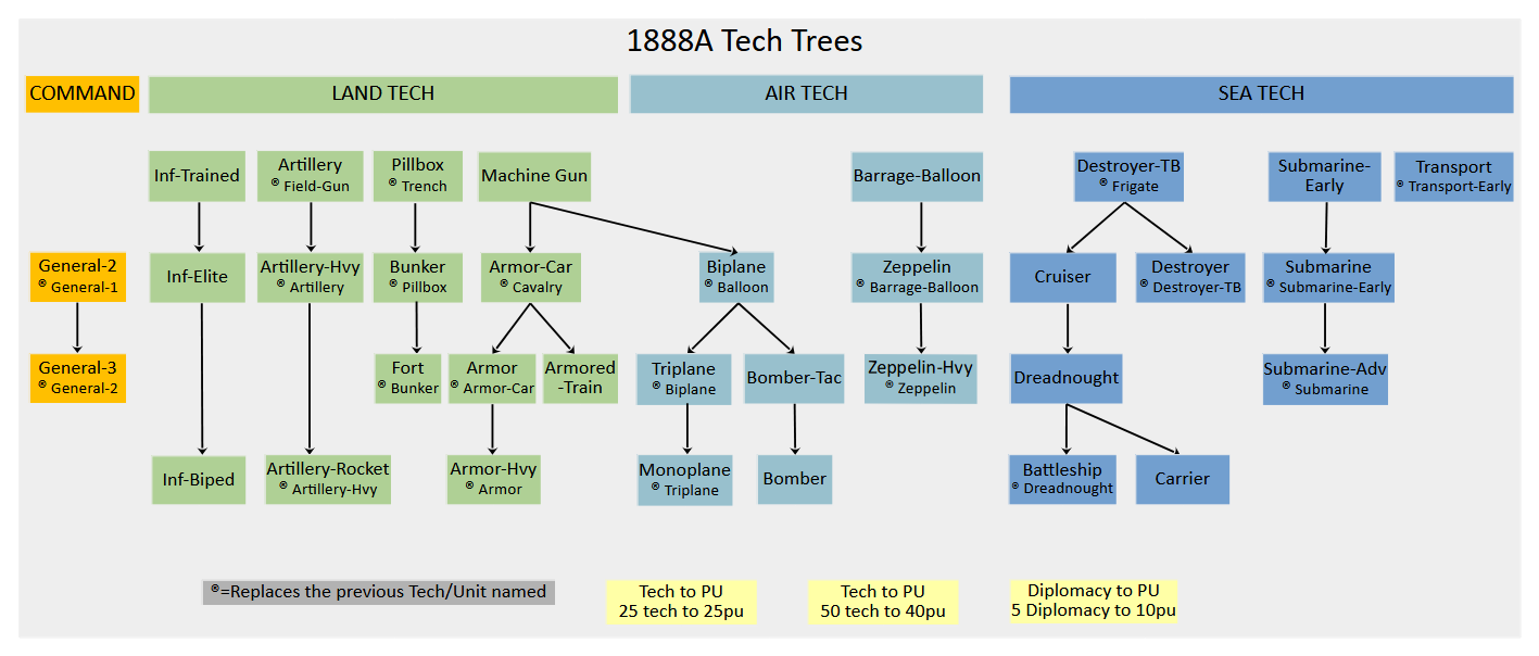 Tech_Trees.png