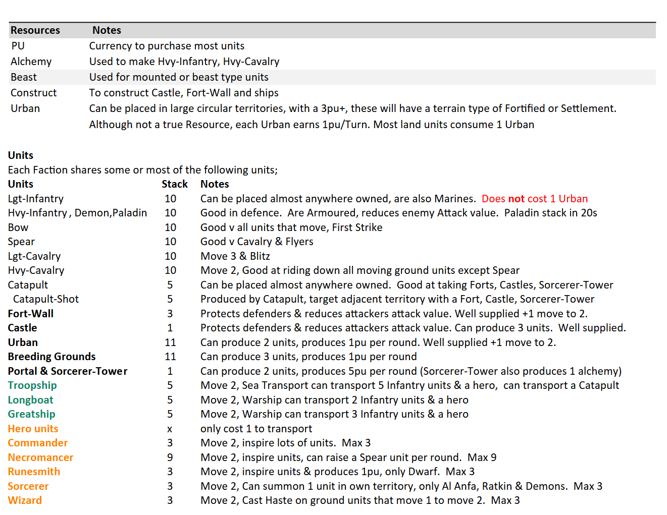 Settlers_Fallen_Empire_Manual-03.png