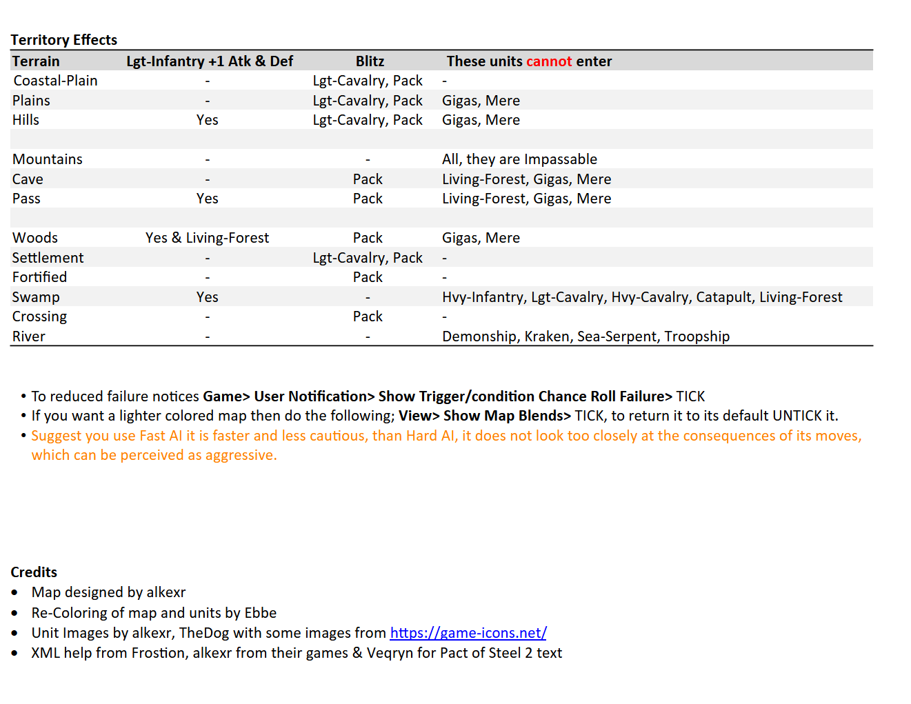 Settlers_Fallen_Empire_Manual-04.png