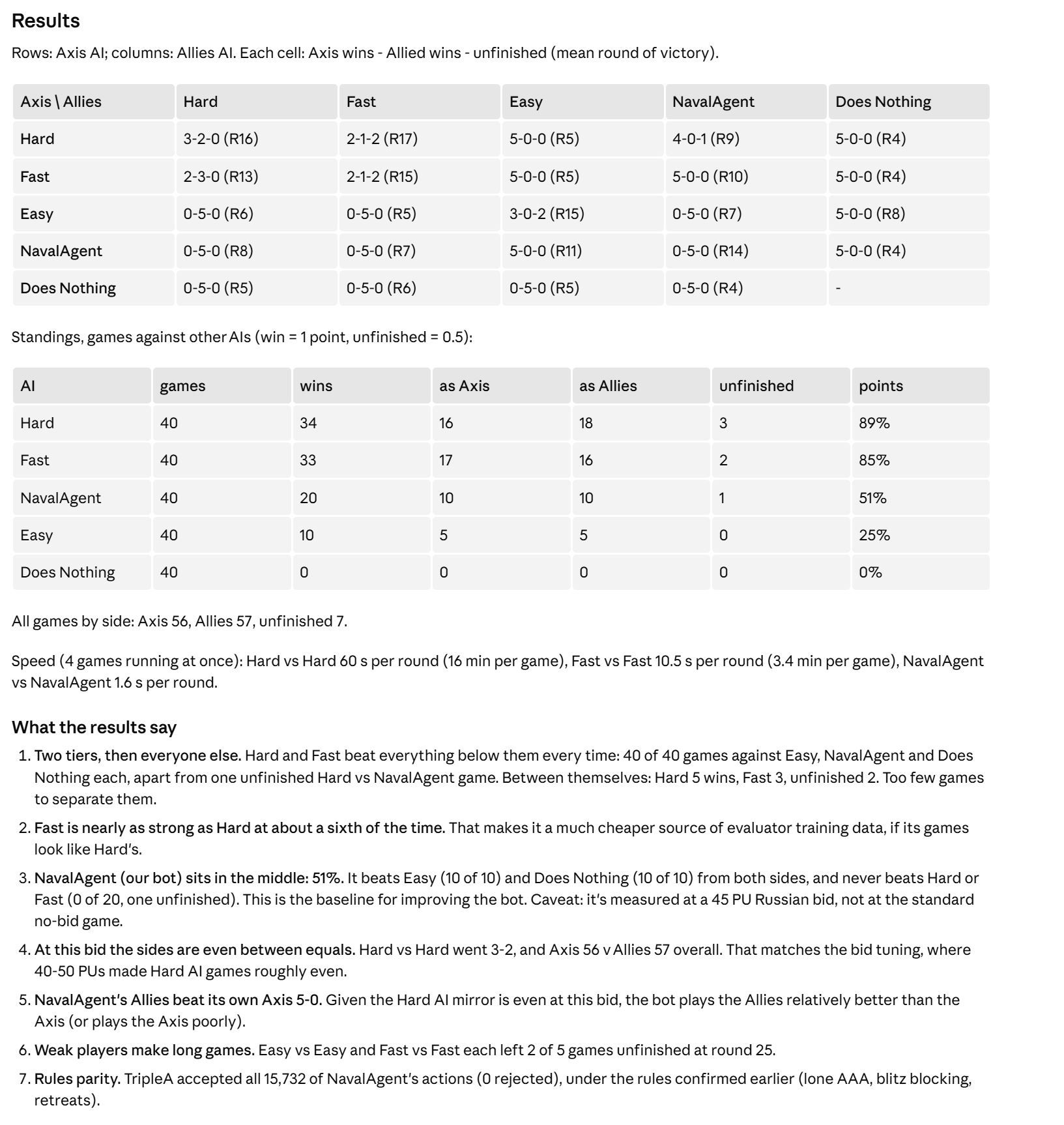 Tournament results.JPG